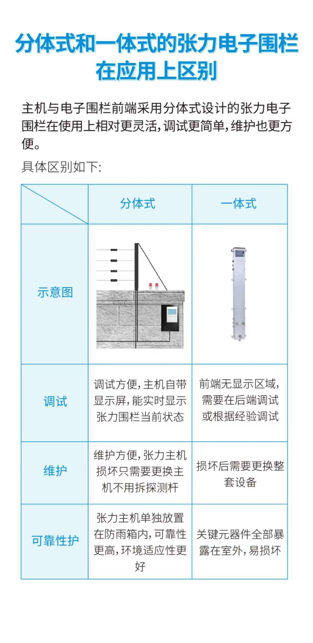 启东市38所中小学安防改造项目，广拓V7常伴校园(图6)