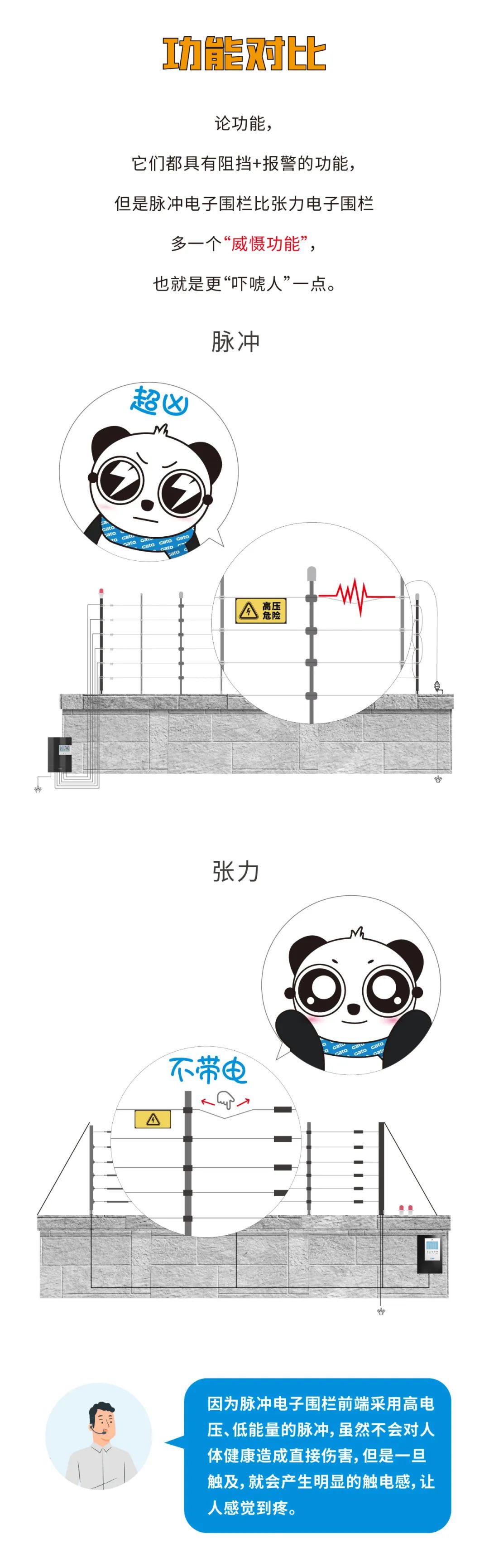 脉冲和张力式电子围栏怎么选？看完就懂了(图5)