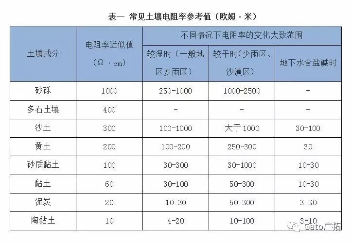 国标上没有写的设备接地安装细节,看这一篇就懂了!(图16)