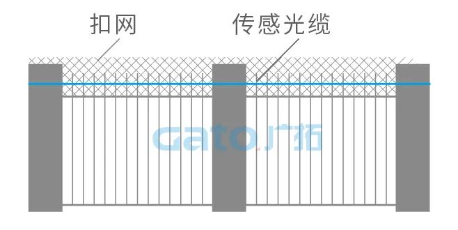 干货|太全了,振动光纤7大场景的安装方式图文详解!(图10)