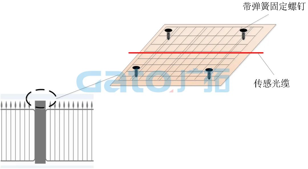 干货|太全了,振动光纤7大场景的安装方式图文详解!(图11)