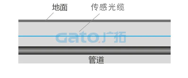 干货|太全了,振动光纤7大场景的安装方式图文详解!(图26)