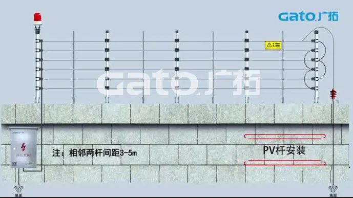 新手必学|脉冲电子围栏前端室外安装细节原来这么多！(图6)