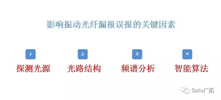  3分钟教你破解振动光纤报警高漏误报问题，工程设计师必看！(图3)