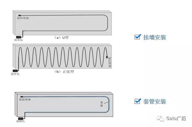 秒懂振动光纤最适合的安装环境，大多数项目经理都不知道！(图9)