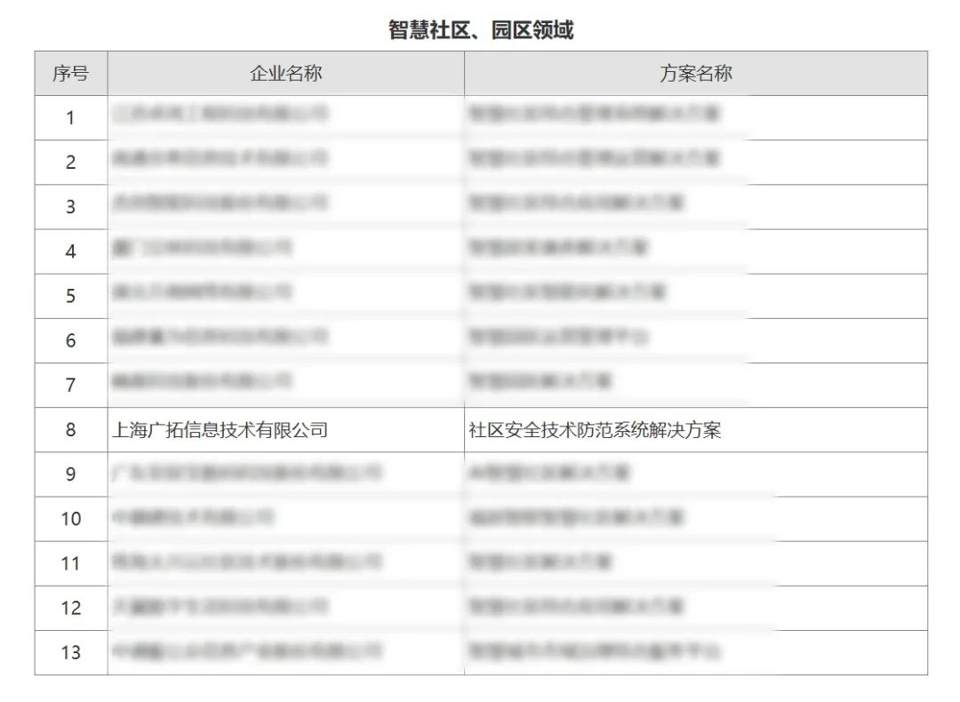 广拓喜讯 | 荣获2024安防行业优秀解决方案,英雄联盟外围下注为智慧社区添翼(图1)