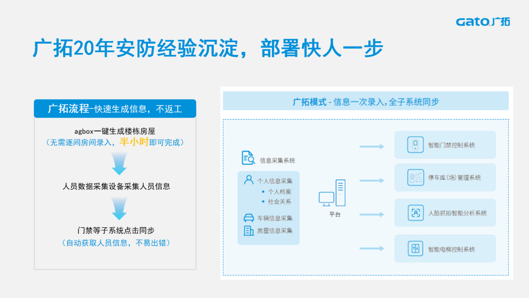 广拓喜讯 | 荣获2024安防行业优秀解决方案,英雄联盟外围下注为智慧社区添翼(图5)