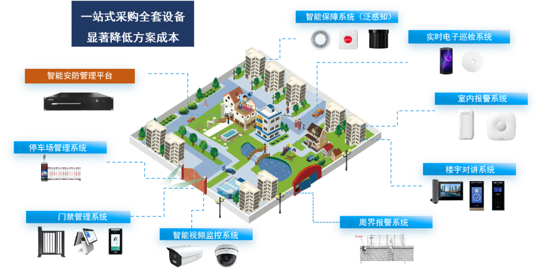 广拓喜讯 | 荣获2024安防行业优秀解决方案,英雄联盟外围下注为智慧社区添翼(图6)