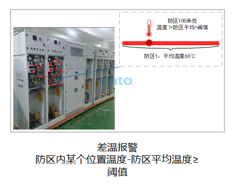 以光纤传感技术重构安全边界：DTS定位型测温光纤系统(图8)