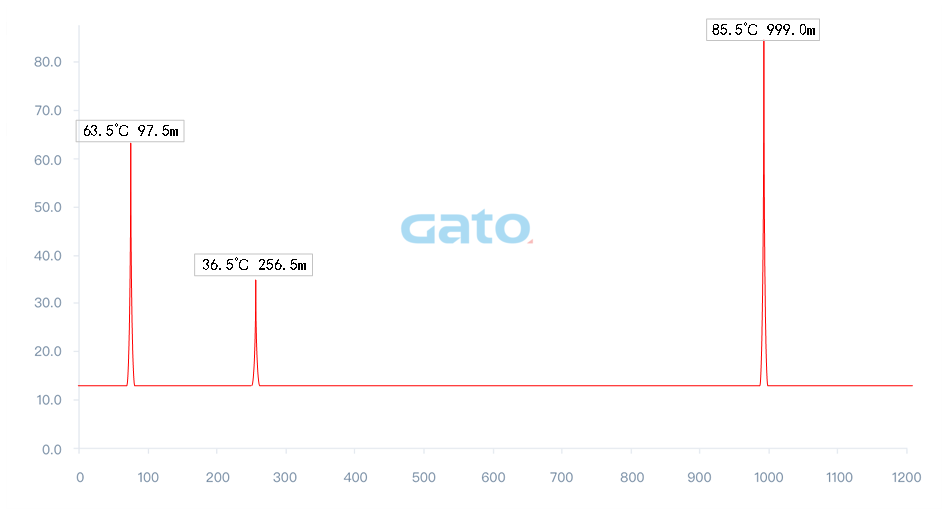 以光纤传感技术重构安全边界：DTS定位型测温光纤系统(图10)