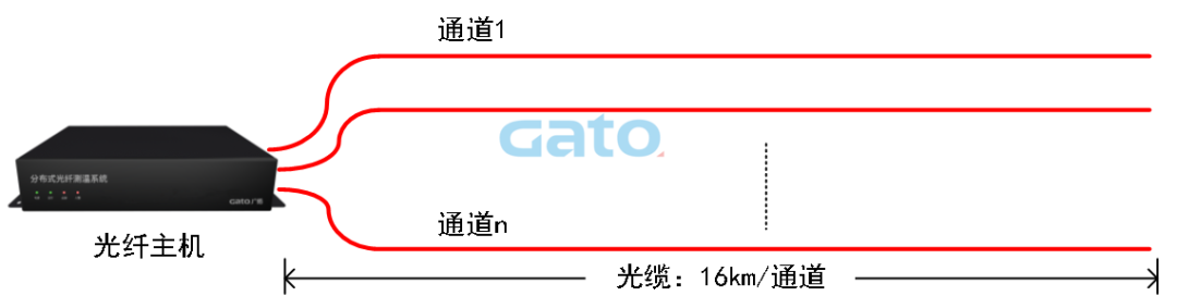 以光纤传感技术重构安全边界：DTS定位型测温光纤系统(图11)