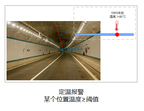 以光纤传感技术重构安全边界：DTS定位型测温光纤系统(图7)