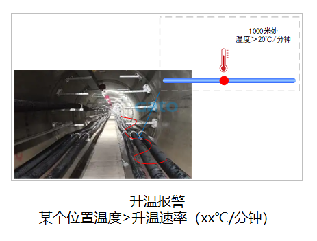 以光纤传感技术重构安全边界：DTS定位型测温光纤系统(图9)