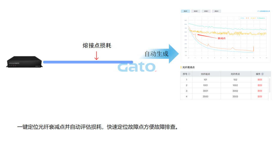 以光纤传感技术重构安全边界：DTS定位型测温光纤系统(图14)