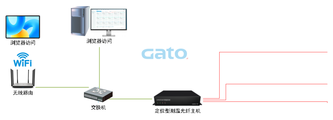 以光纤传感技术重构安全边界：DTS定位型测温光纤系统(图16)